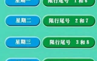 7月20号限号限几，2021年7月20日限号？