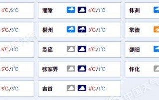 沈阳今日天气情况，沈阳今日天气情况怎么样？