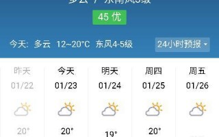 鄢陵天气预报15天，鄢陵天气预报15天查？