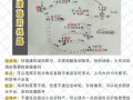 天气预报天津河西区，天气预报天津河西区实时？