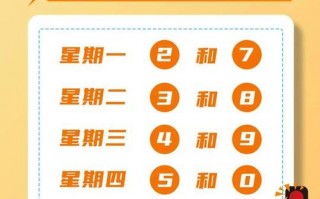 怎么查城市道路限号，城市道路限行怎么查？