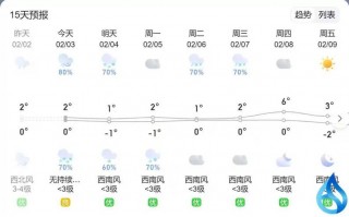 罗田未来30天天气？湖北黄冈罗田未来25天天气预报？