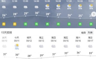 宜宾30天天气预报？宜宾30天天气预报查询最新？