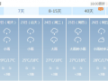 丽江十月份天气预报，丽江十月中旬天气情况？