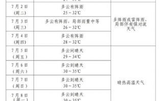 下载临沂天气预报，查一下临沂天气