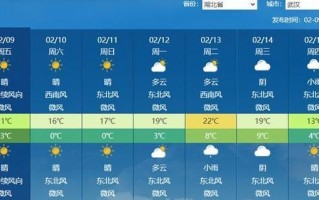武汉24小时天气，武汉24小时天气预报？