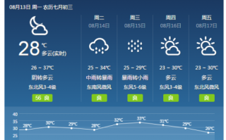 沁阳天气预报一周，沁阳天气预报一周7天实时？