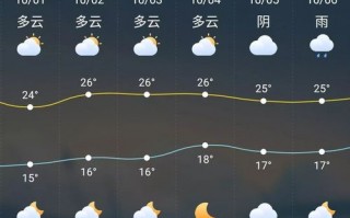 姜堰天气预报7天？姜堰天气预报7天查询百度？