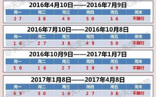 限号北京10月7号，限号北京10月7号限号吗