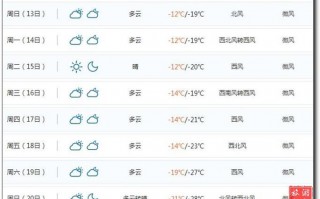 一周天气预报七天？太原一周天气预报七天？