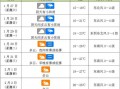 琼海天气预报30天？琼海天气预报30天查询百度百科电话？