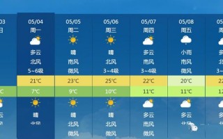 丹东天气预报40天？丹东天气预报40天准确一览表？