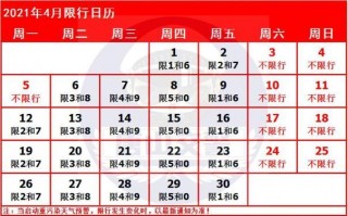 2020礼拜4限号，周四限号多少？