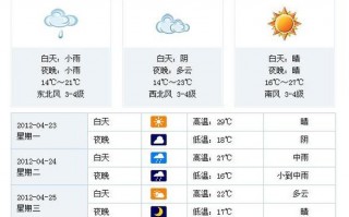 合肥明天天气多少度？安徽合肥明天天气怎么样？