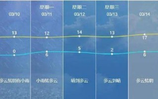 南通天气预报一周？南通天气预报一周 7天查询西海情歌？