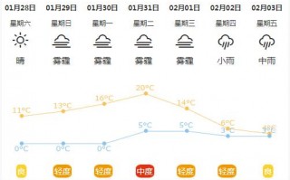 喀左天气预报一周，喀左天气预报一周天气情况