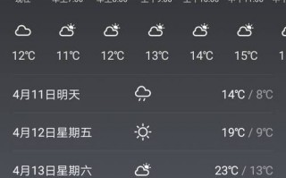 余杭天气预报一周，余杭天气!
