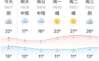寿宁天气预报30天？寿宁天气预报30天查询结果？