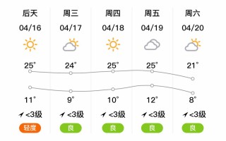 沂水天气预报15天，沂水天气预报15天查询百度一下？