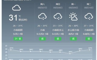 浙江天气预报视频，浙江天气预报视频今天直播回放