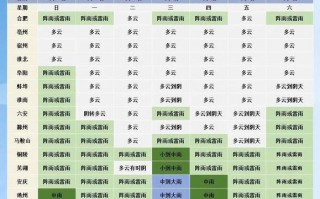 合肥未来一周天气，合肥未来一周天气预报 10天？