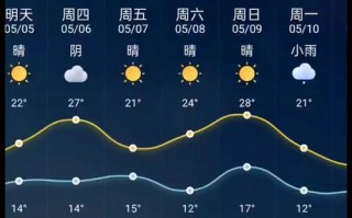 末未来十五天气预报，未来十五天预报天气