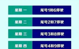 6月15号天津限号，6月15日天津限号