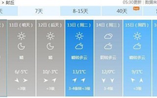 邵阳天气预报七天，邵阳天气预报23457天查询