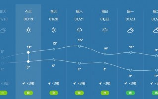 湖南邵阳隆回天气，湖南省隆回天气预报？