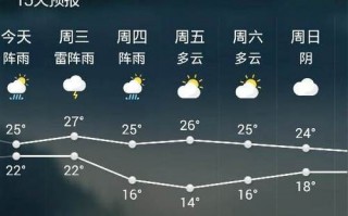 四川泸县天气预报，四川泸县天气预报15天查询官网？