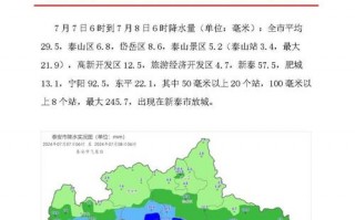 泰安天气预报明天，泰安天气预报明天天气预报？