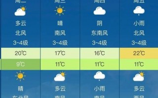 剑河天气预报15天，剑河天气预报15天准确率是多少？