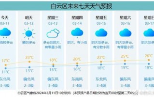 广州一个月天气预报？广州一个月天气预报30天查询？
