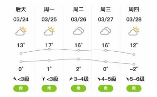 承德未来三天天气，承德未来三天天气预报查询？