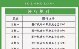 今天青龙限号限几号，青龙明天限号？