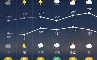 江苏盐城天气气预报，江苏盐城天气预报15天准确？