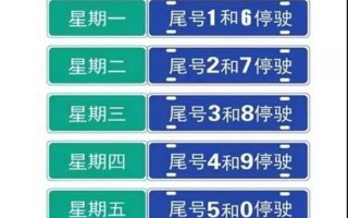尾号限行是哪里限行？尾号限行是几点到几点结束？