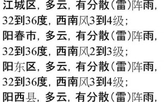 阳春天气预报实时，阳春天气7天天气预报