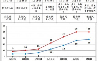 鄯善县天气预报一周，鄯善县天气预报 15天？
