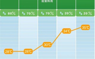 乌市天气预报15天？乌市天气预报15天查询百度百科？