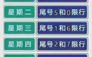 张家口开始限号了没，张家口开始限号了没有