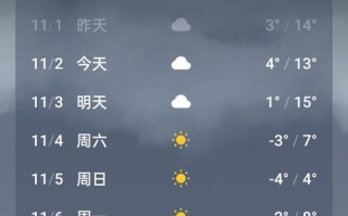 丰都县天气预报一周，丰都天气预扱？