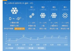 吉林市明日天气预报，吉林市明天天气预报时间