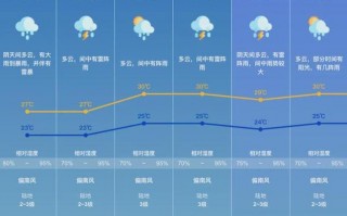 珠海气象台天气预报，珠海气象台天气预报15天