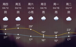 厦门的天气怎么样，厦门的天气怎么样十分宜人的英文？