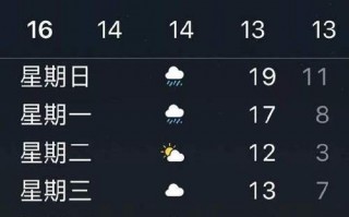 南通天气预报15天，南通天气预报15天准确率？