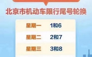 现在限号不限号鹤壁，现在限号不限号鹤壁限行吗？