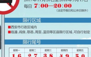 9月12号西安限号？9月12号西安限号时间？