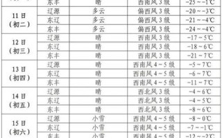 清远天气预报30天，清远天气预报30天查询百度百科？