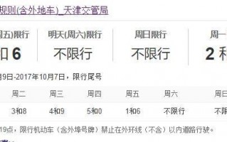 天津解除限行限号吗？天津限行提醒？